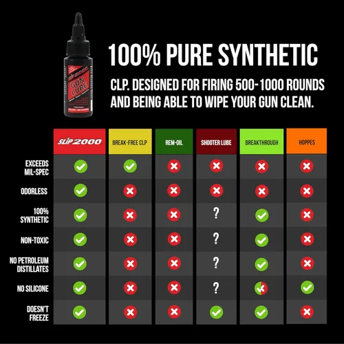 Vista 5 de Slip 2000 Lubricante para Armas, CLP sintético 100% puro, funciona en todas las condiciones, lubricantes para armas para un rendimiento máximo