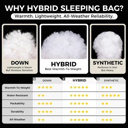 Vista 6 de ATEPA 3-in-1 Hybrid Down Sleeping Bag for Adults, Lightweight 3 Season Wearable Backpacking Sleeping Bag with Pad Attachment & Compact Compression