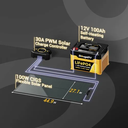 Vista 7 de BougeRV Yuma - Panel solar flexible de película fina CIGS de 100 W, el panel solar antisombreado más flexible con agujeros preperforados para una
