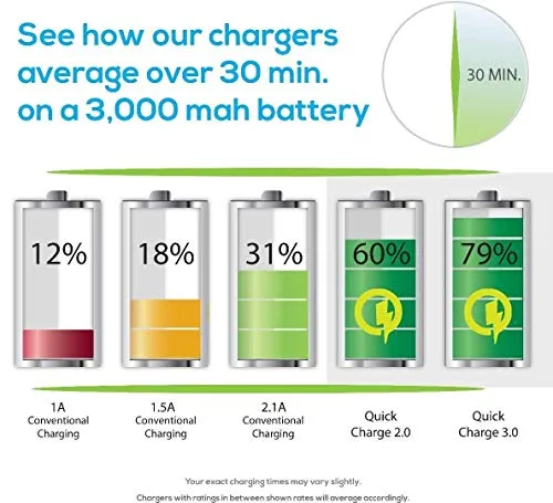 Vista 6 de El cable microUSB LED brillante funciona para la zona de bomba BluAnt con luz LED activada al tacto (5 pies)