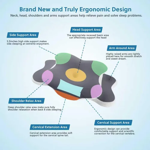 Vista 7 de Almohada Ergo para aliviar la apnea del sueño, el dolor de cuello y los ronquidos Almohada cervical para dormir de lado Espuma viscoelástica