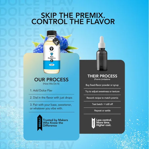 Vista 4 de Dolce Flav - Extracto de frambuesa azul, 8 onzas, soluble en aceite, sabor multiusos, ideal para hacer dulces, hornear, bálsamo labial y helado