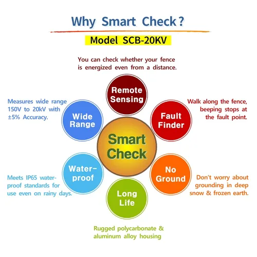 Vista 7 de SmartCheck Probador eléctrico de la cerca Voltímetro 20.000V - producto de Corea