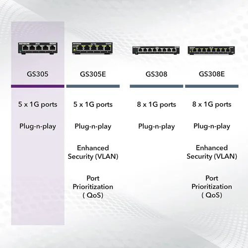 Vista 6 de Netgear GS305 Conmutador no administrado Gigabit Ethernet de 5 puertos, hub de red doméstica, bifurcador Ethernet de oficina, sin software
