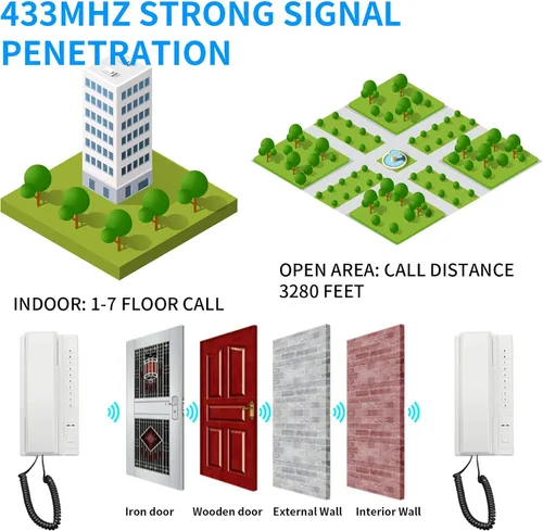 Vista 2 de Paquete de 2 intercomunicadores inalámbricos para el hogar, sistema de intercomunicación inalámbrico, teléfono de intercomunicación en tiempo real