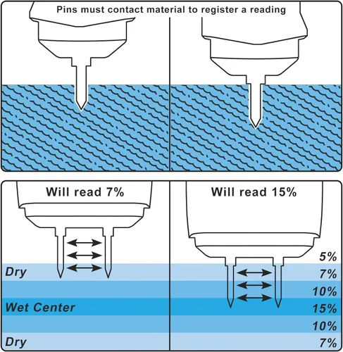 Vista 3 de Medidor de humedad de madera para madera, como madera dura y madera blanda, probador de humedad de pin reemplazable