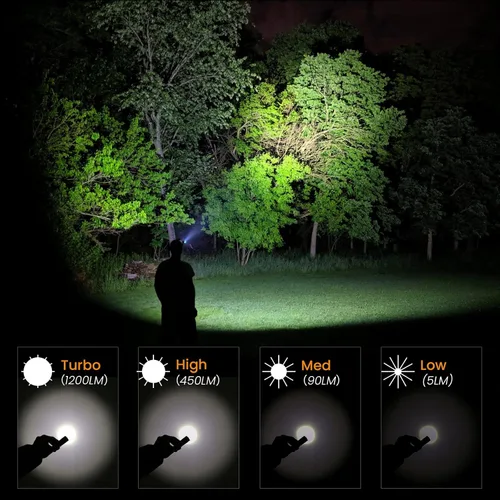 Vista 2 de sofirn Faro recargable SP40 de 1200 lúmenes, potente linterna LED de 5500 K, faro delantero de ángulo recto para reparar correr, acampar, senderismo