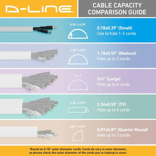 Vista 7 de D-Line Kit Ocultador de Cables de 157 pulgadas, Cubierta de Cable Patentada, Oculta Cables en la Pared, Canal para Cables de Montaje de TV