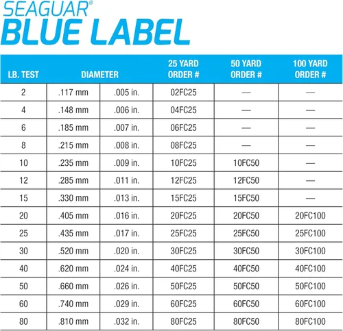Vista 13 de Seaguar Blue Label líder de fluorocarbono