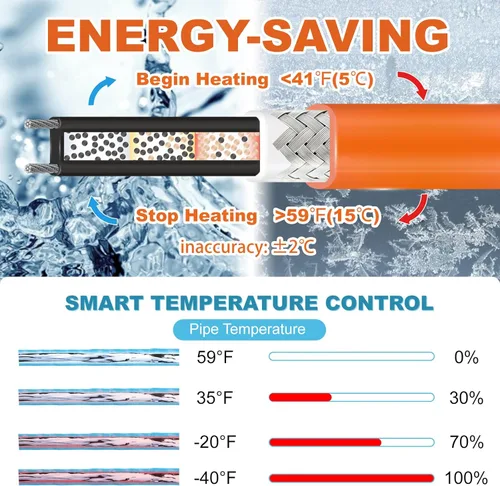 Vista 3 de Cupohus Cinta térmica para tuberías de agua con termostato de 12 pies, protección contra congelación, cable de rastro de calor autorregulable