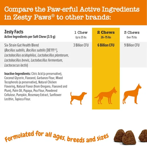 Vista 4 de Zesty Paws Probiótico para perros – Probióticos para la flora intestinal, salud digestiva, diarrea ocasional y soporte intestinal – Clínicamente
