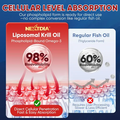 Vista 3 de Aceite de krill antártico liposomal Omega 3 gomitas de 2000 mg – Absorción de nivel celular Omega-3 con EPA, DHA y astaxantina – Antioxidante