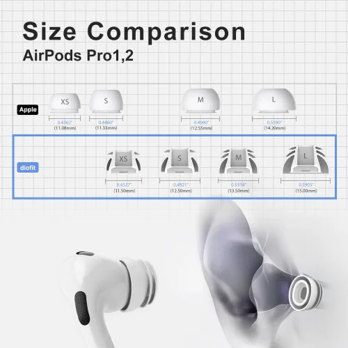 Vista 2 de Almohadillas Premium de múltiples pestañas para AirPods Pro 1 y 2 (X-Pequeño) – Siempre se ajustan, nunca se deslizan