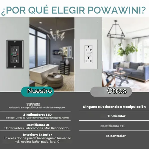 Vista 2 de POWAWINI GFCI - Toma de corriente de 15 amperios, certificación UL, receptáculos GFI autocomprobados, resistente a manipulaciones, resistente a