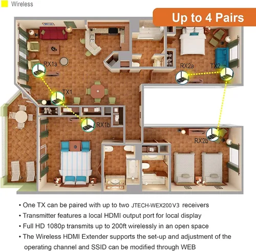 Vista 6 de J-tech Digital serie HDbitT de 1 x 2 inalámbrico HDMI se Extiende a 660 pies Antena doble admite full HD 1080P con transmisión de señal IR