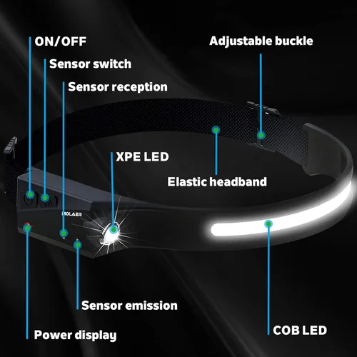 Vista 2 de Linterna frontal LED recargable, linterna de iluminación de 230° con sensor de movimiento, ligera, resistente a la intemperie, 2 fuentes de luz
