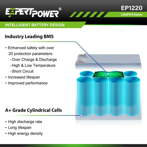 Vista 3 de ExpertPower Kit de energía solar de 100 W y 12 V Batería de litio LiFePO4 de 12 V 20 Ah Panel solar flexible de 100 W, controlador de carga