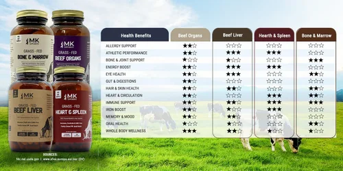 Vista 9 de MK Supplements Paquete de inicio (hígado de res + hueso y médula + órganos de carne de res + corazón y bazo)