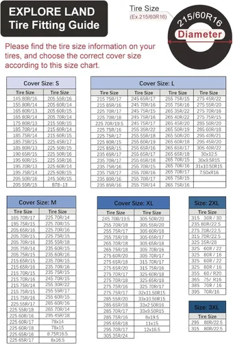 Vista 3 de Explore Land Paquete de 4 fundas para neumáticos, protectores de ruedas resistentes para camiones, SUV, remolques, cámper, caravanas, universales