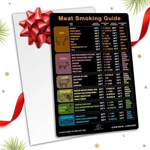 Vista 7 de Guía Internacional de Temperatura de Carne en Celsius + Imán con Gráfico de Cortes de Carnicero Res Cordero Cerdo Ternera Cocción USDA Temperatura